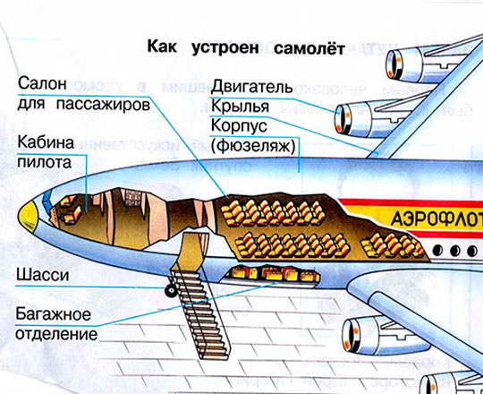 Клуб юных авиаторов Чукотка